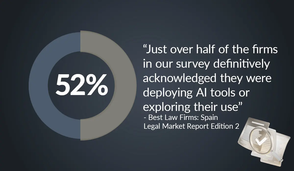 A circular graph showing 52% alongside text