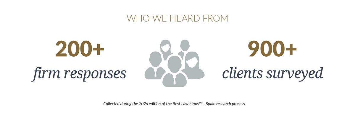 Client Insights Report Who We Heard From 