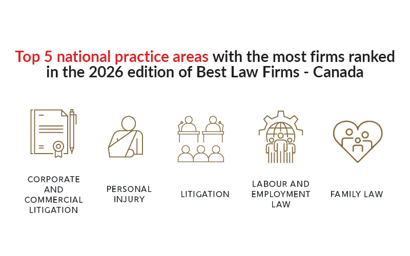 The 2026 Best Law Firms – Canada Rankings Top Five Practice Areas