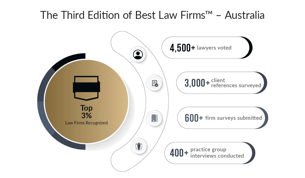Data from the 2027 Best Law Firms Australia