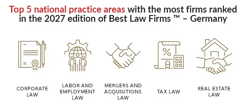 Top 5 national practice areas for 2027 of Best Law Firms – Germany