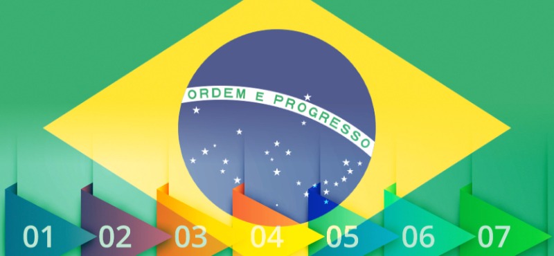 Business Environment in Brazil