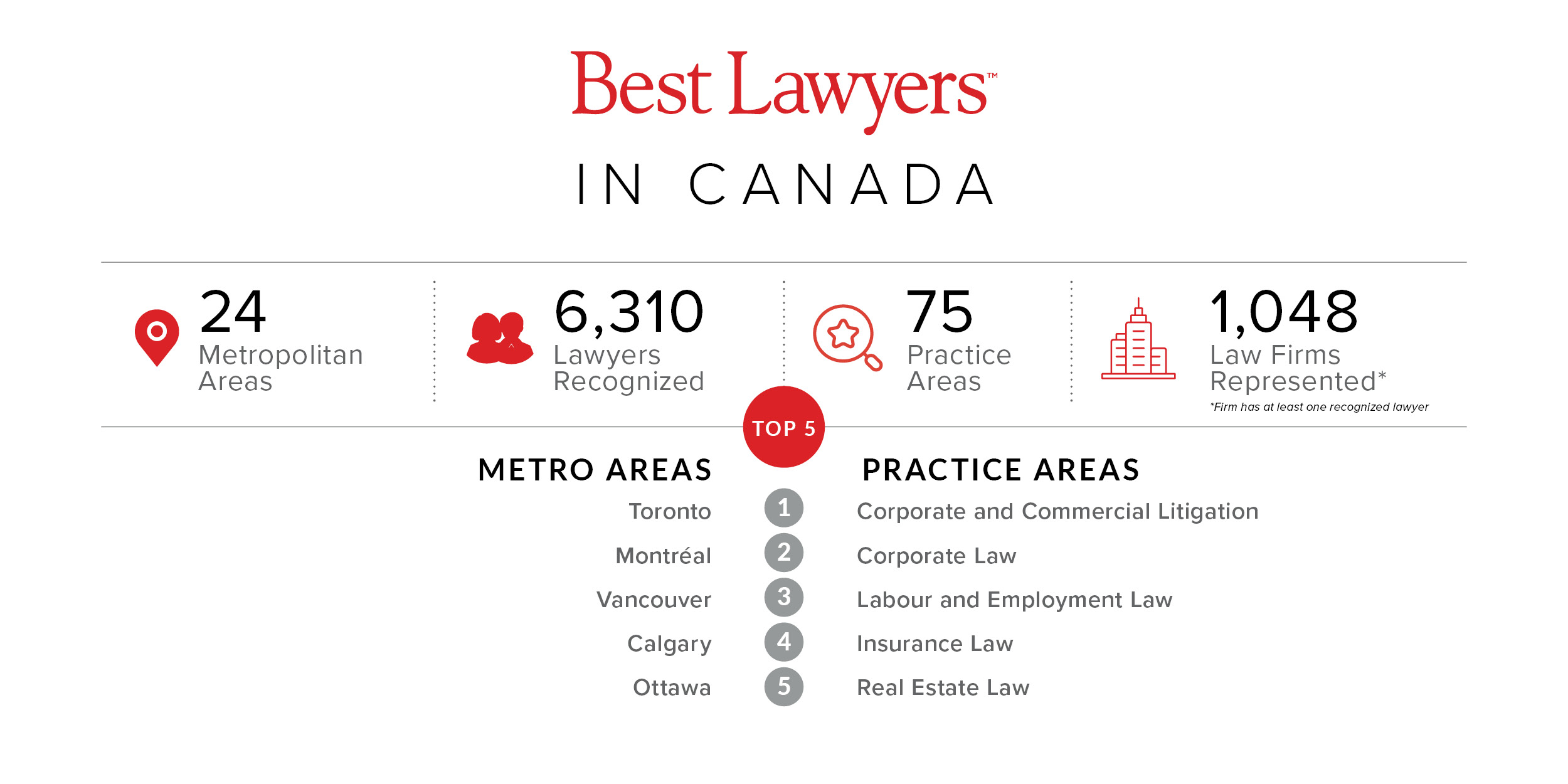 The Best Lawyers in Canada 15th Edition Best Lawyers