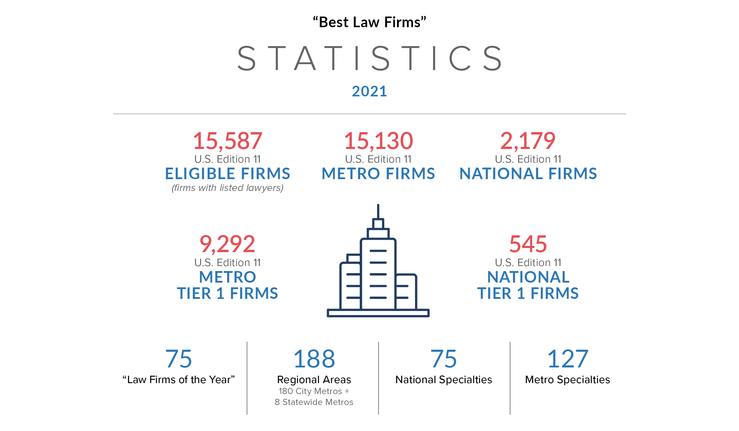 2021 U.S. News - Best Lawyers Law Firms | Lawyers