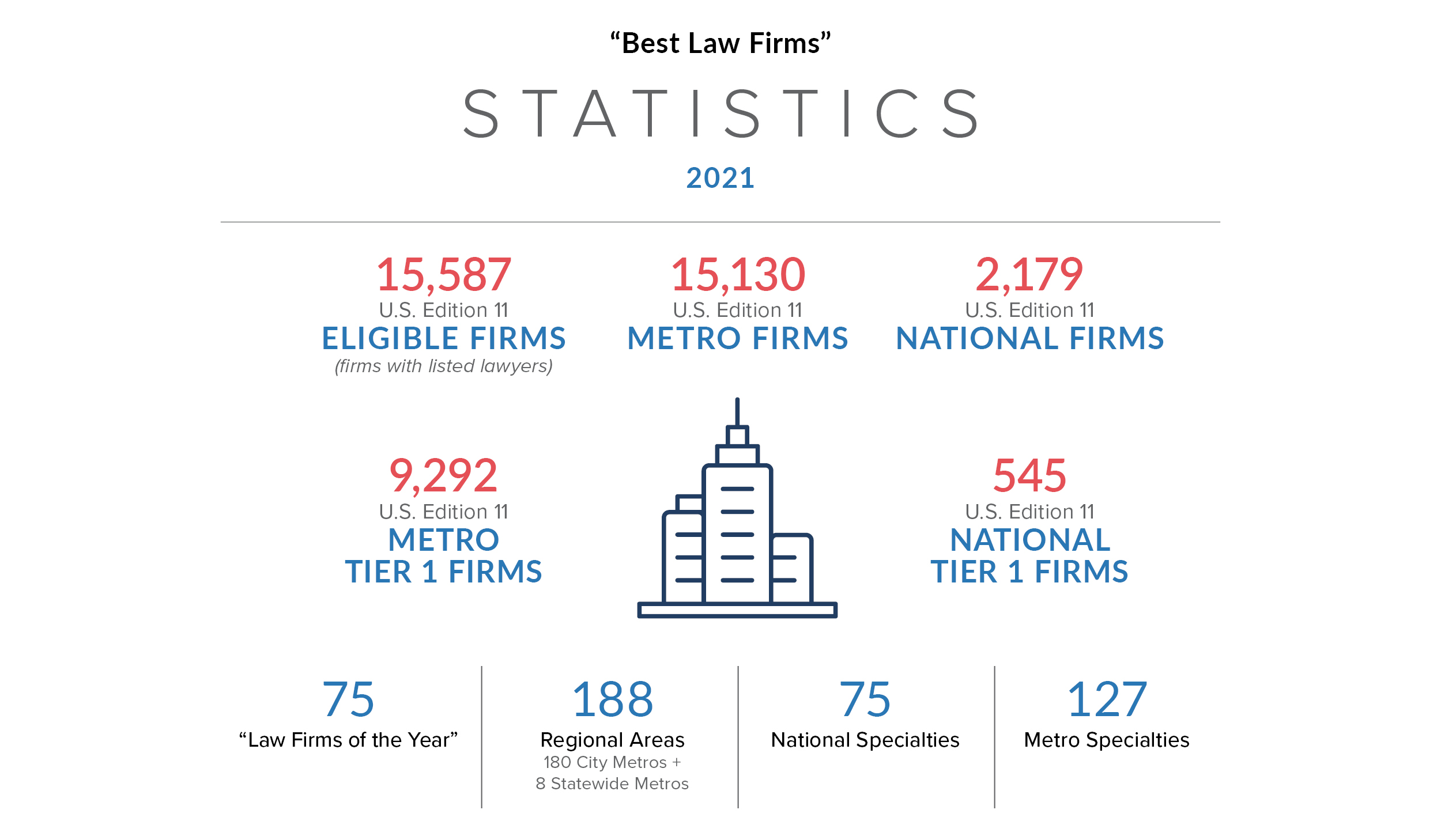 2021 U S News Best Lawyers Best Law Firms Heading