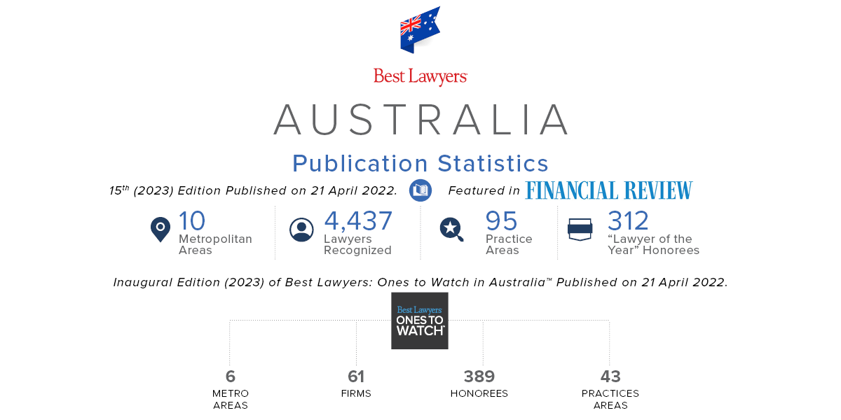 The Best Lawyers in Australia™ 2023 Best Lawyers