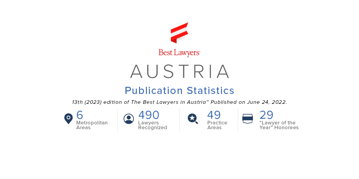 2023 Austria Publication Statistics