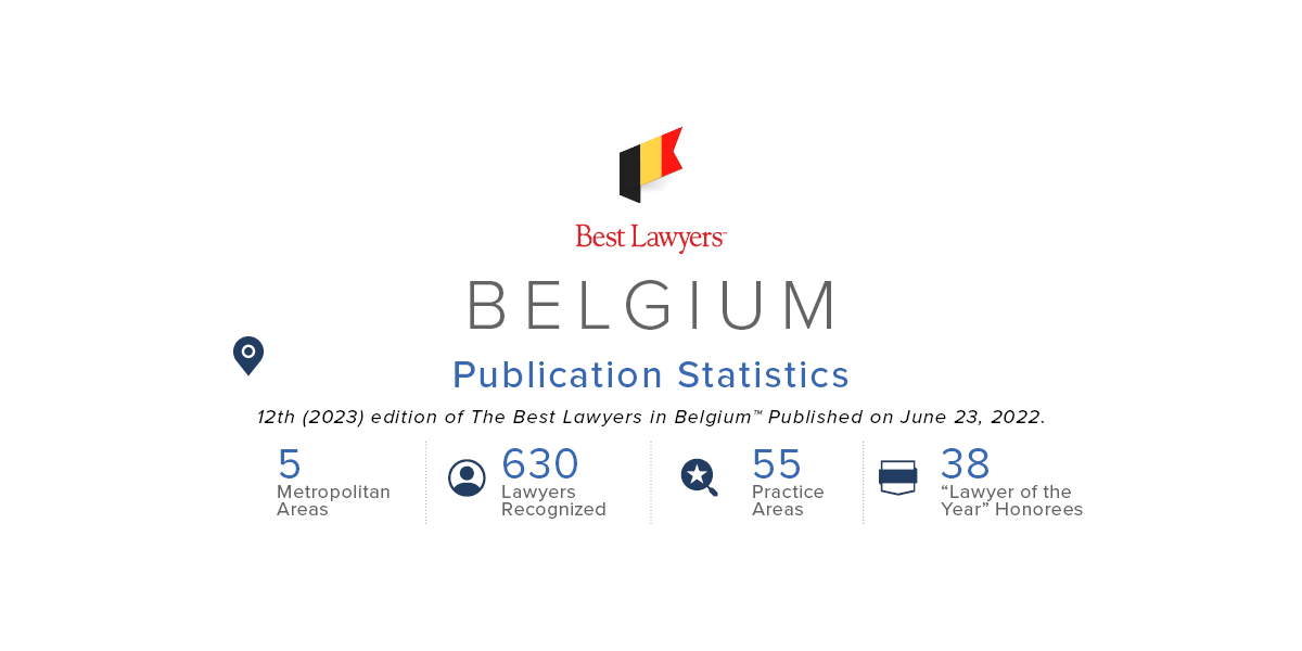2023 Belgium Publication Statistics