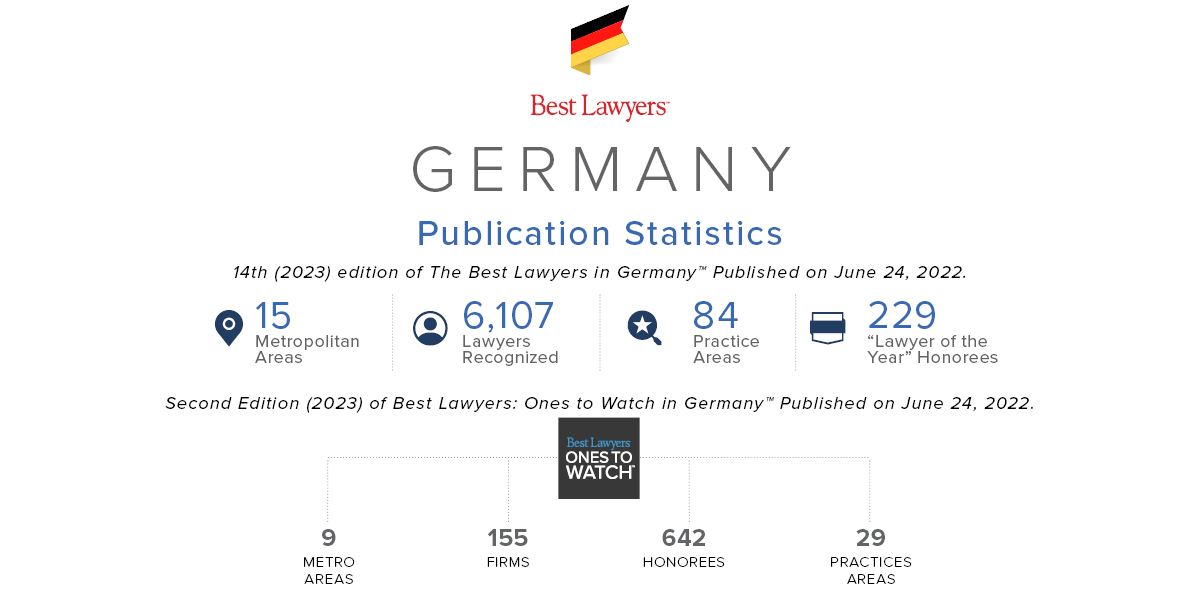 2023 Germany Publication Statistics