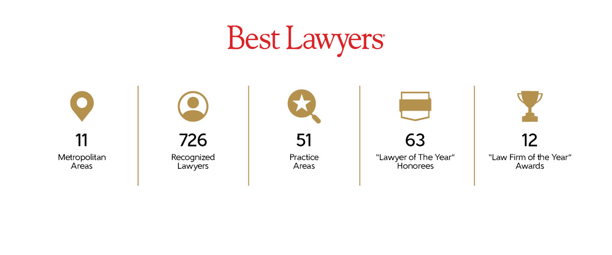 Rotes Best Lawyers-Logo mit goldenen Symbolen und schwarzem Text, das die Statistiken für die Schweiz 2024 BL zeigt