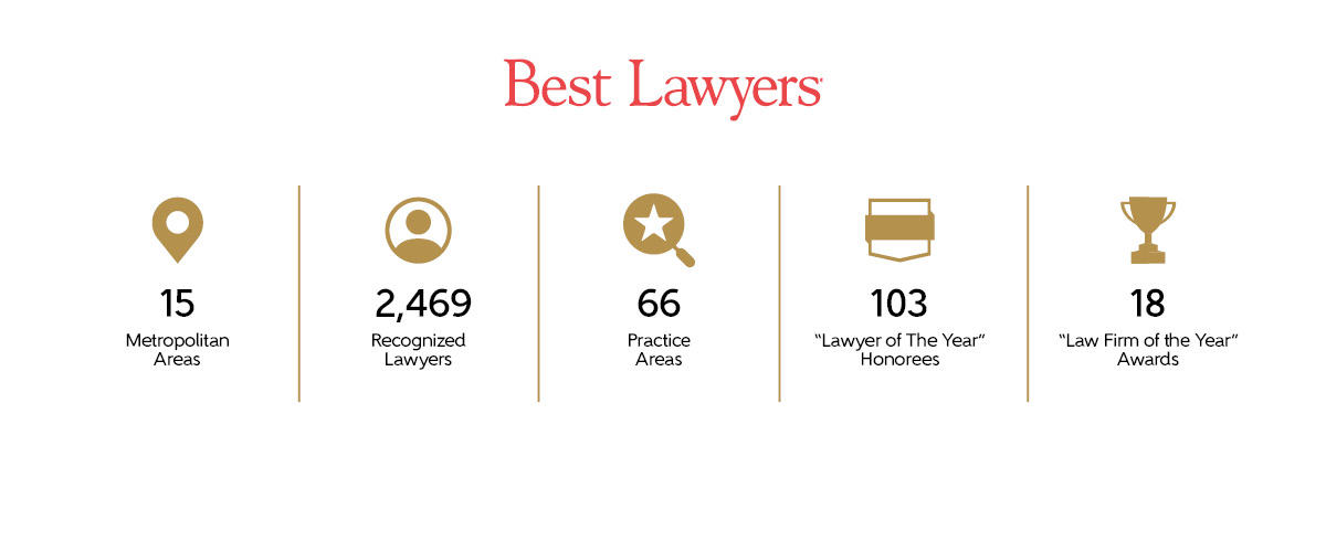 Gold symbols and black text highlighting Best Lawyers in Brazil 2024 Stats