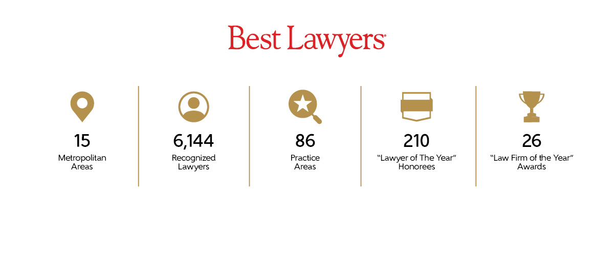 Red Best Lawyers logo with gold symbols and black font of German Best Lawyers 2024 stats