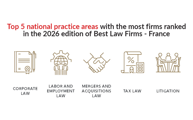 2026 Best Law Firms – France top five practice areas