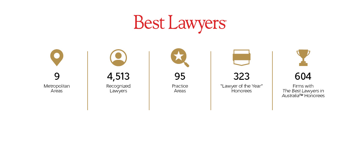 Gold symbols with black text showing the 2025 Australia Best Lawyers stats