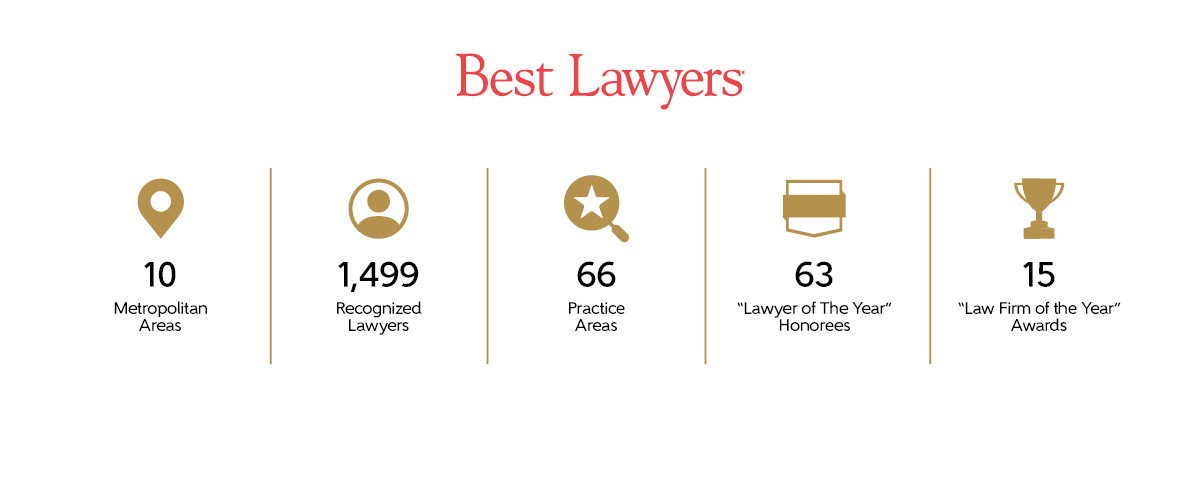 Gold symbols and black text showing Best Lawyers 2024 Mexico Stats