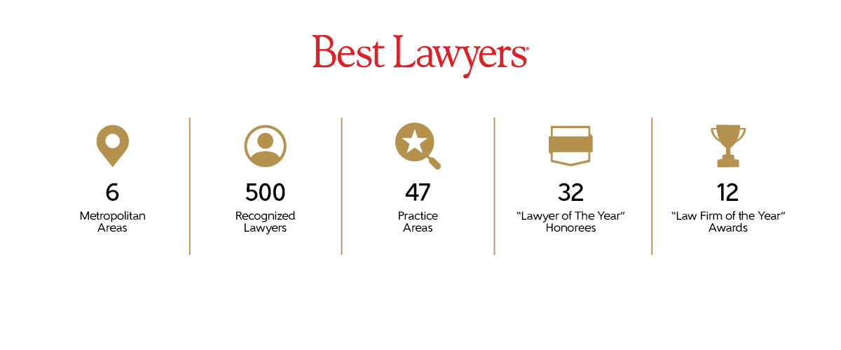 Red Best Lawyers logo with gold symbols and black text of stats for Best Lawyers in Austria 2024
