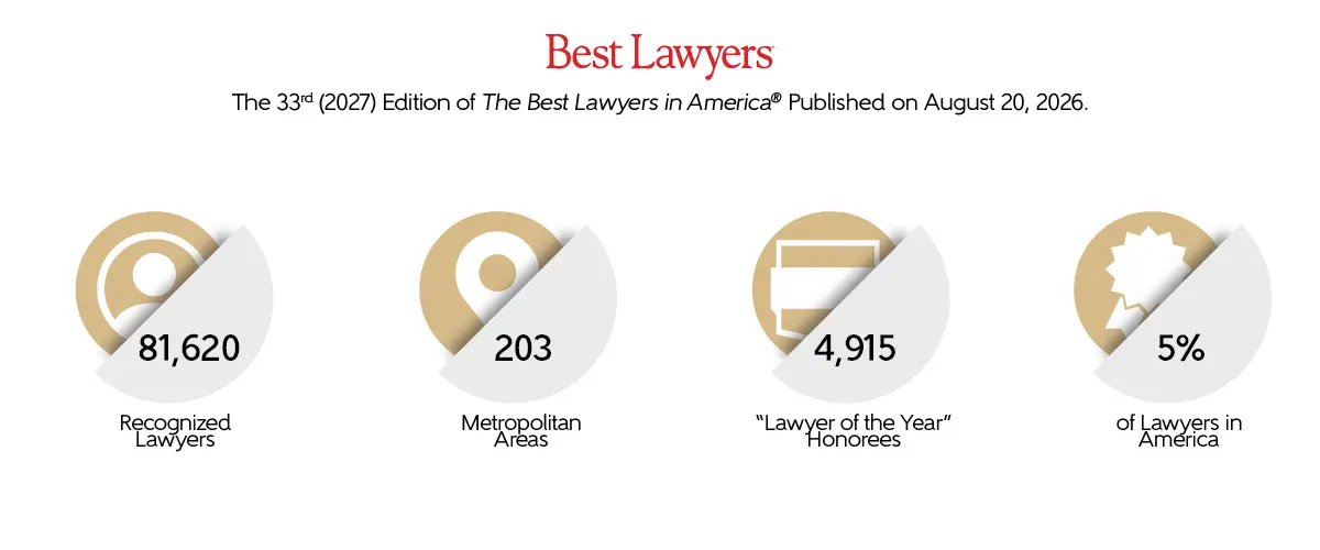 The Best Lawyers in America 2027 breakdown