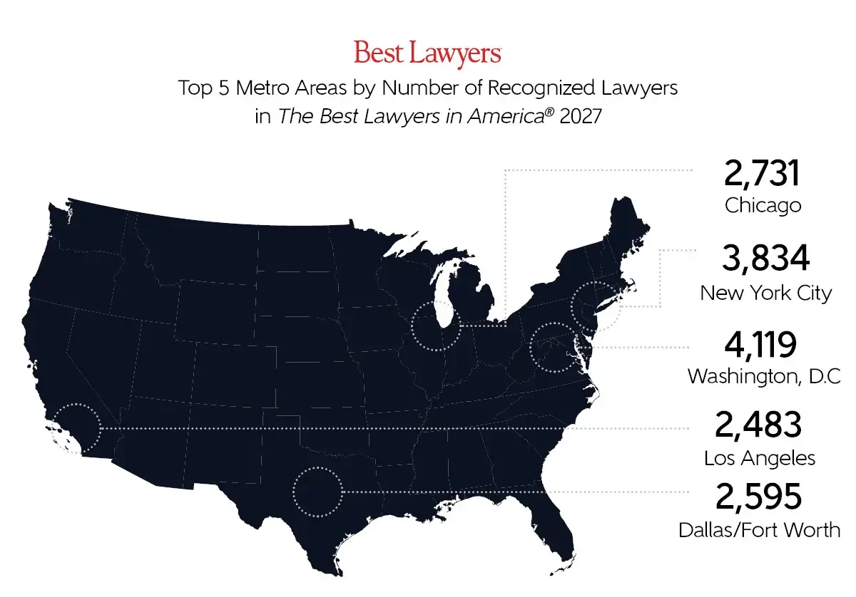 Where the 2027 Best lawyers Honorees Practice Metro Breakdown