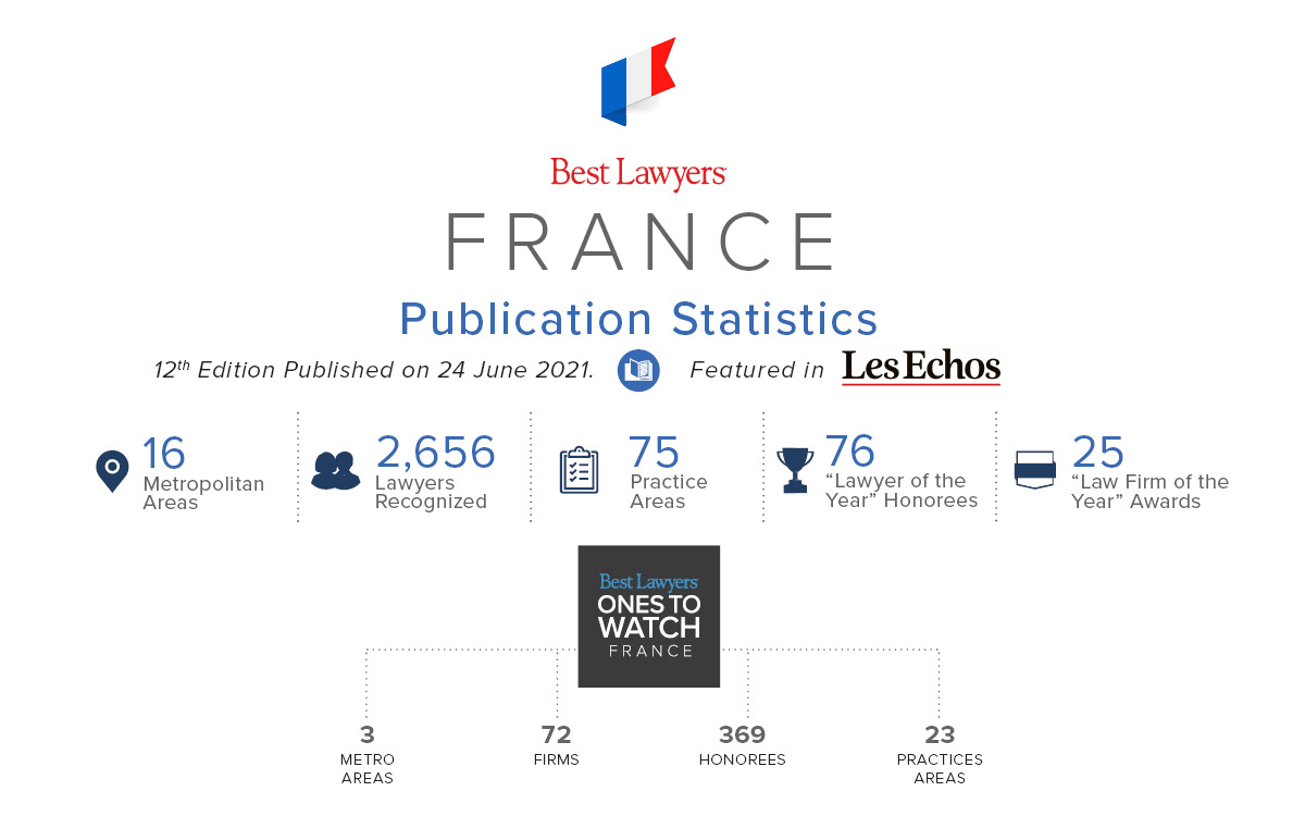 Best Lawyers in France 2022