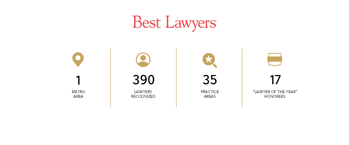 Red Best Lawyers logo with gold symbols and black text outlining statistics for 2023 Peru awards