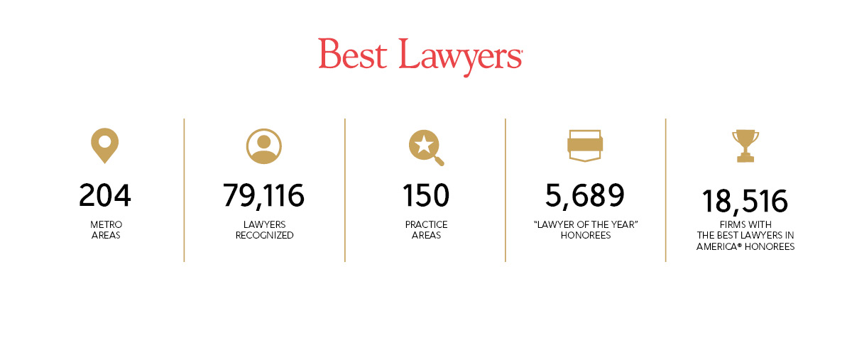 Best Lawyers 2025 Recognition Statistics