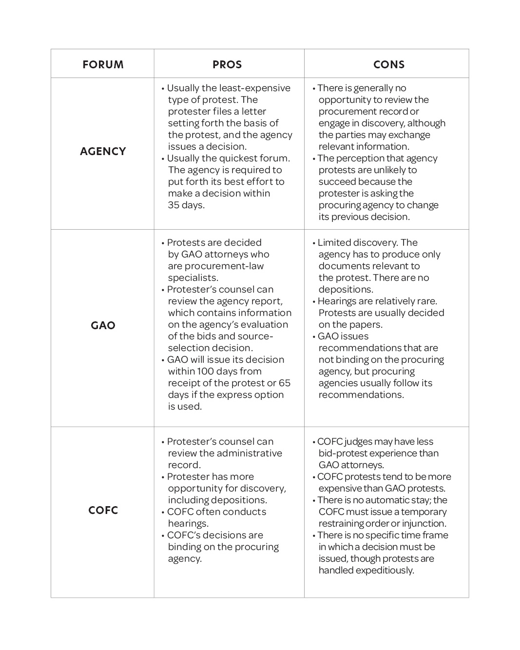 Bidding Wars Article Chart 1
