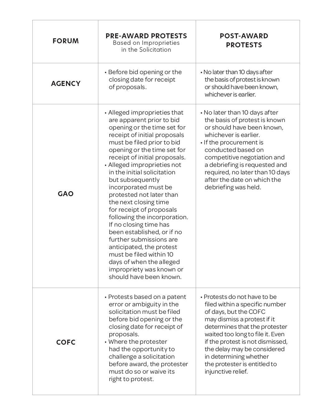 Bidding Wars Inline Image 2