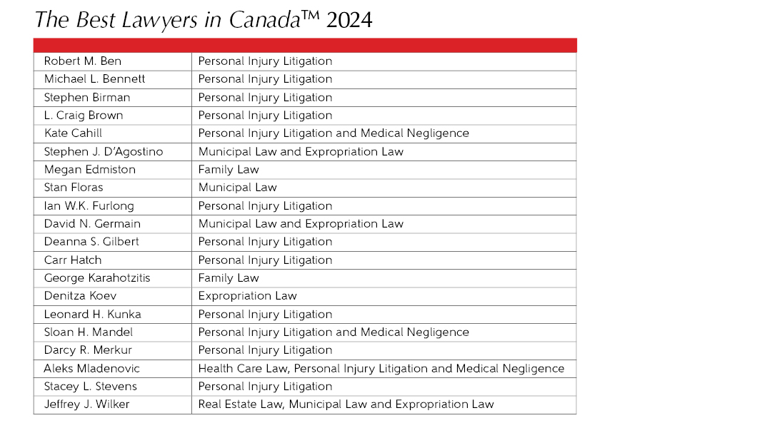 Thomson Rogers 2024 Best Lawyers Listings