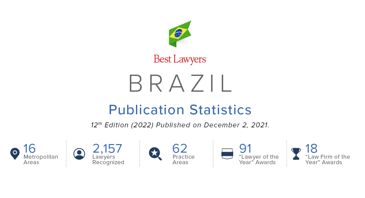 Brazil Inline Stats