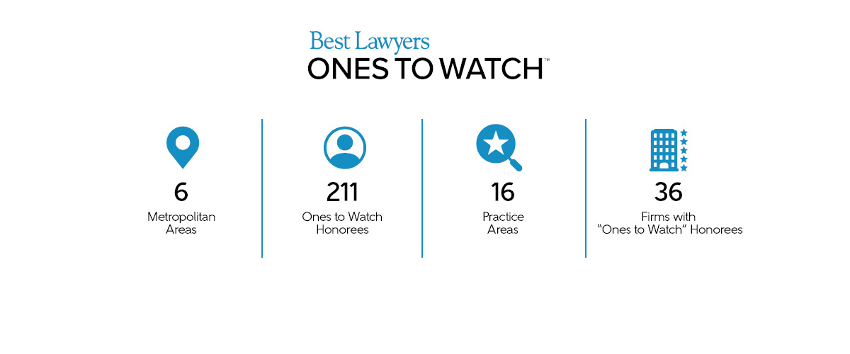 Blue symbols and black text highlighting OTW in Brazil 2024 Stats