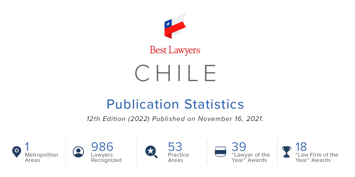 Chile 2022 Inline Stats