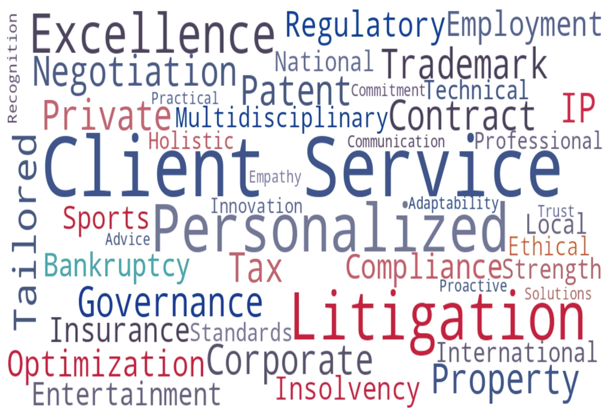 Client insights report