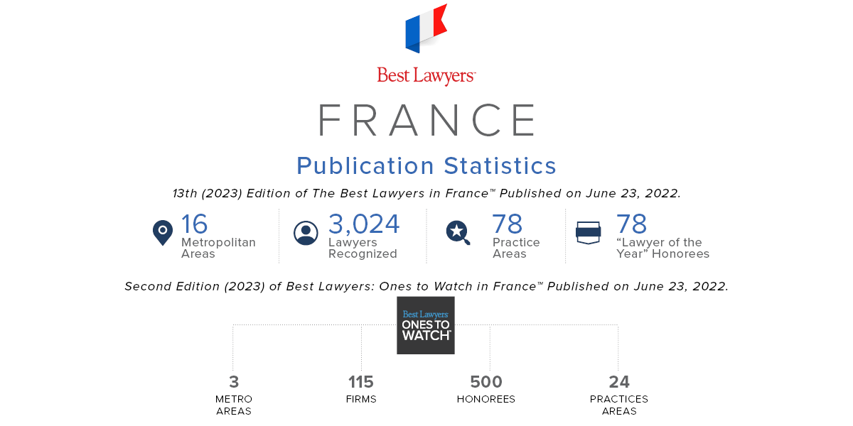 France Publication Statistics 2023
