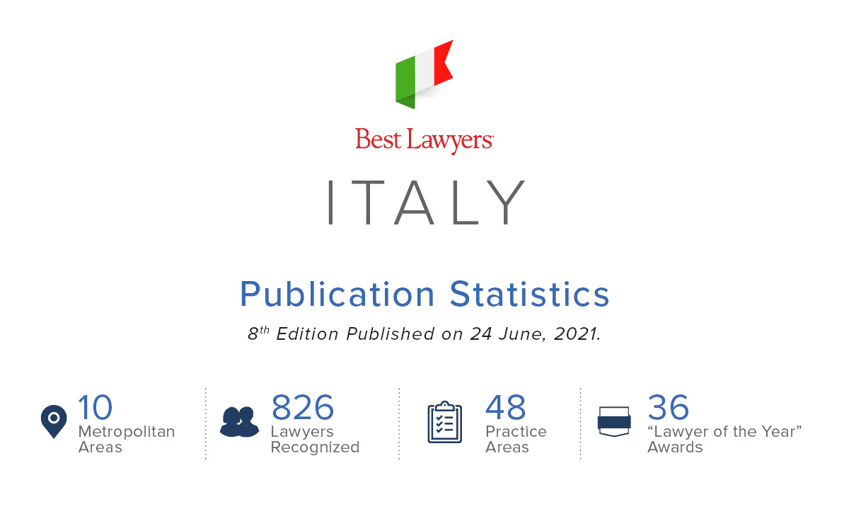 Italy Publication Statistics