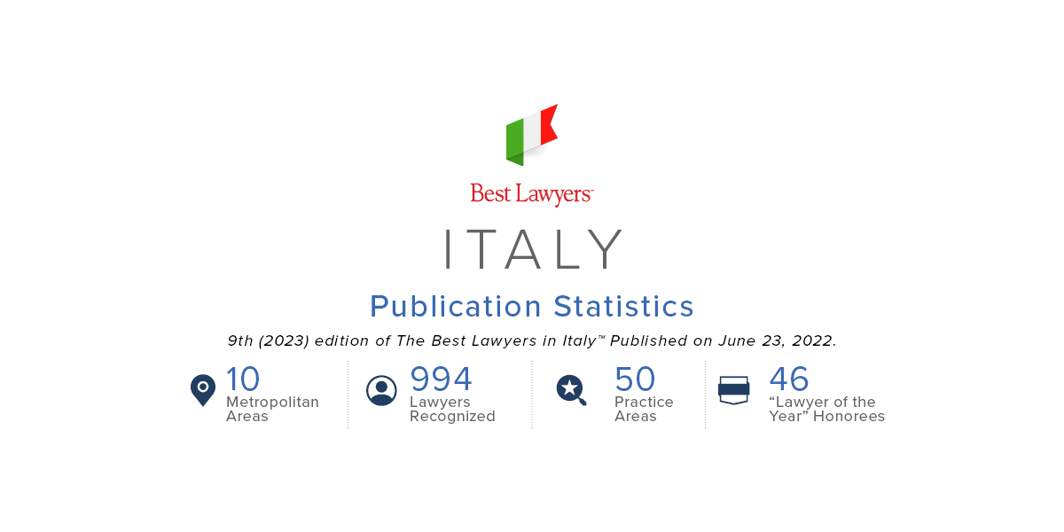 Italy Publication Statistics 2023