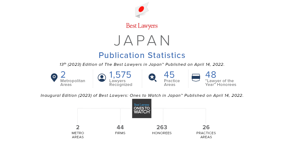 Japan 2023 Statistics