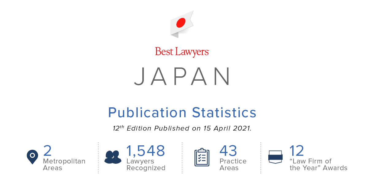 japan publication statistics 2022