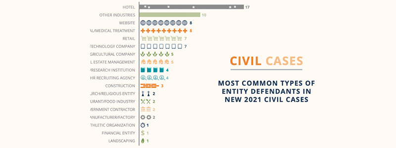 Statistics in various colored symbols on beige background