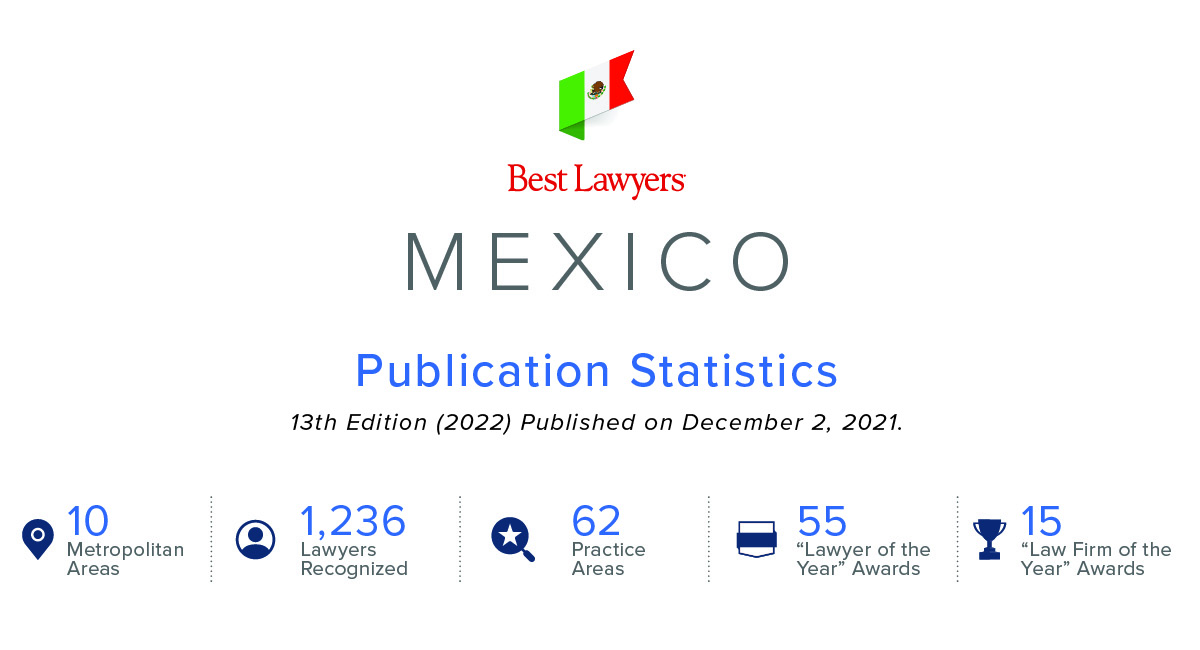 Mexico Inline Stats