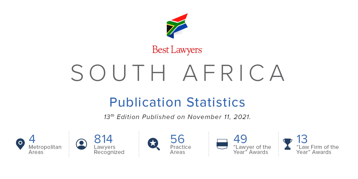 South Africa Stats