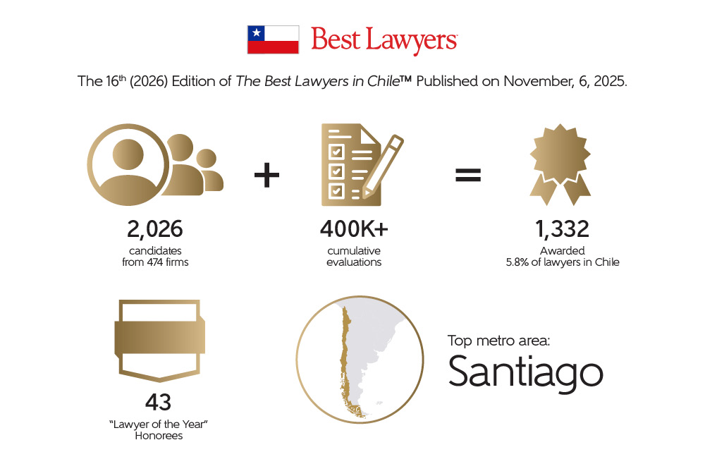 Data overview of the 16th edition of the Best Lawyers in Chile