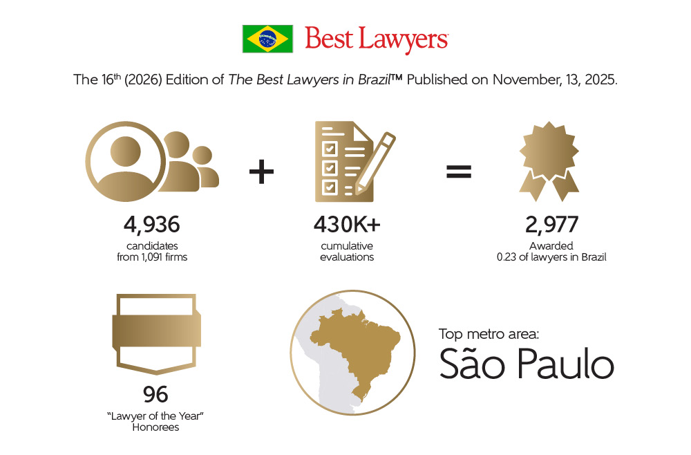 The 16th edition of the Best Lawyers in Brazil 2026