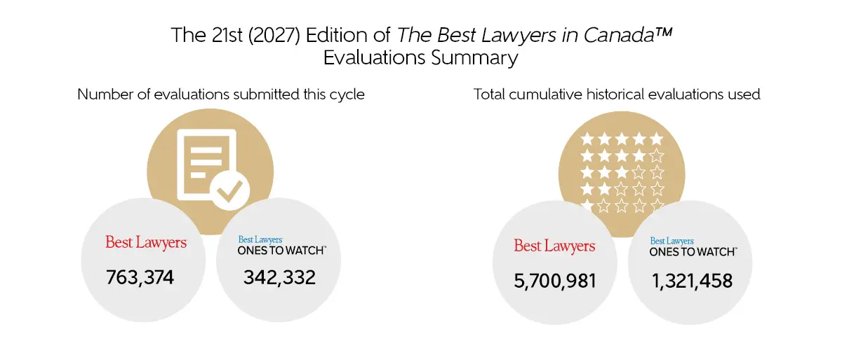 The Best Lawyers in Canada 2027 evaluations summary