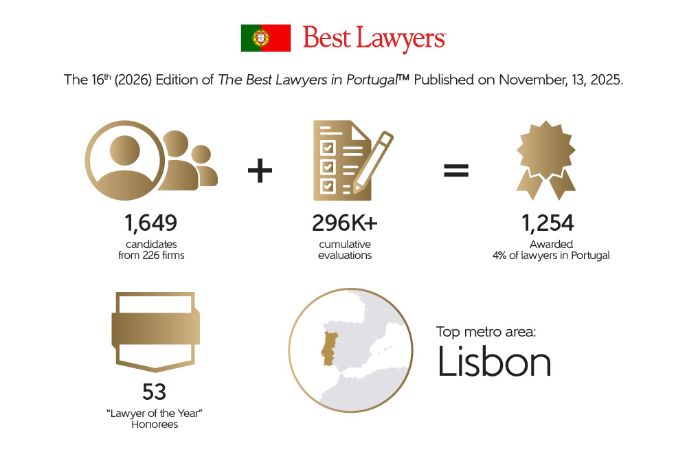 The 16th edition of the Best Lawyers in Portugal 2026