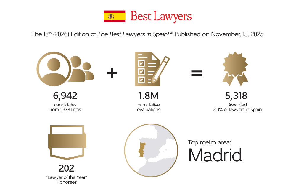 The 18th edition of the Best Lawyers in Spain 2026