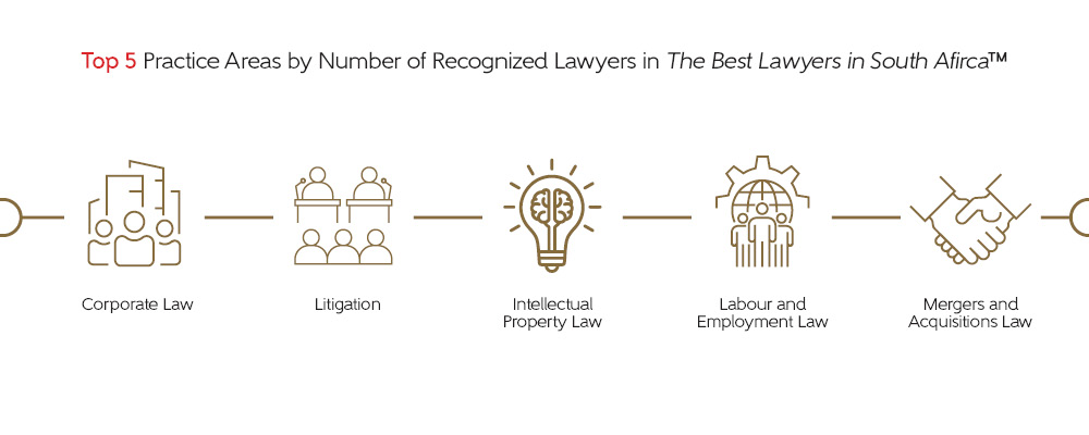 The 17th edition of the Best Lawyers in South Africa 2026