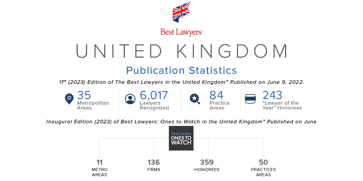United Kingdom Publication Statistics